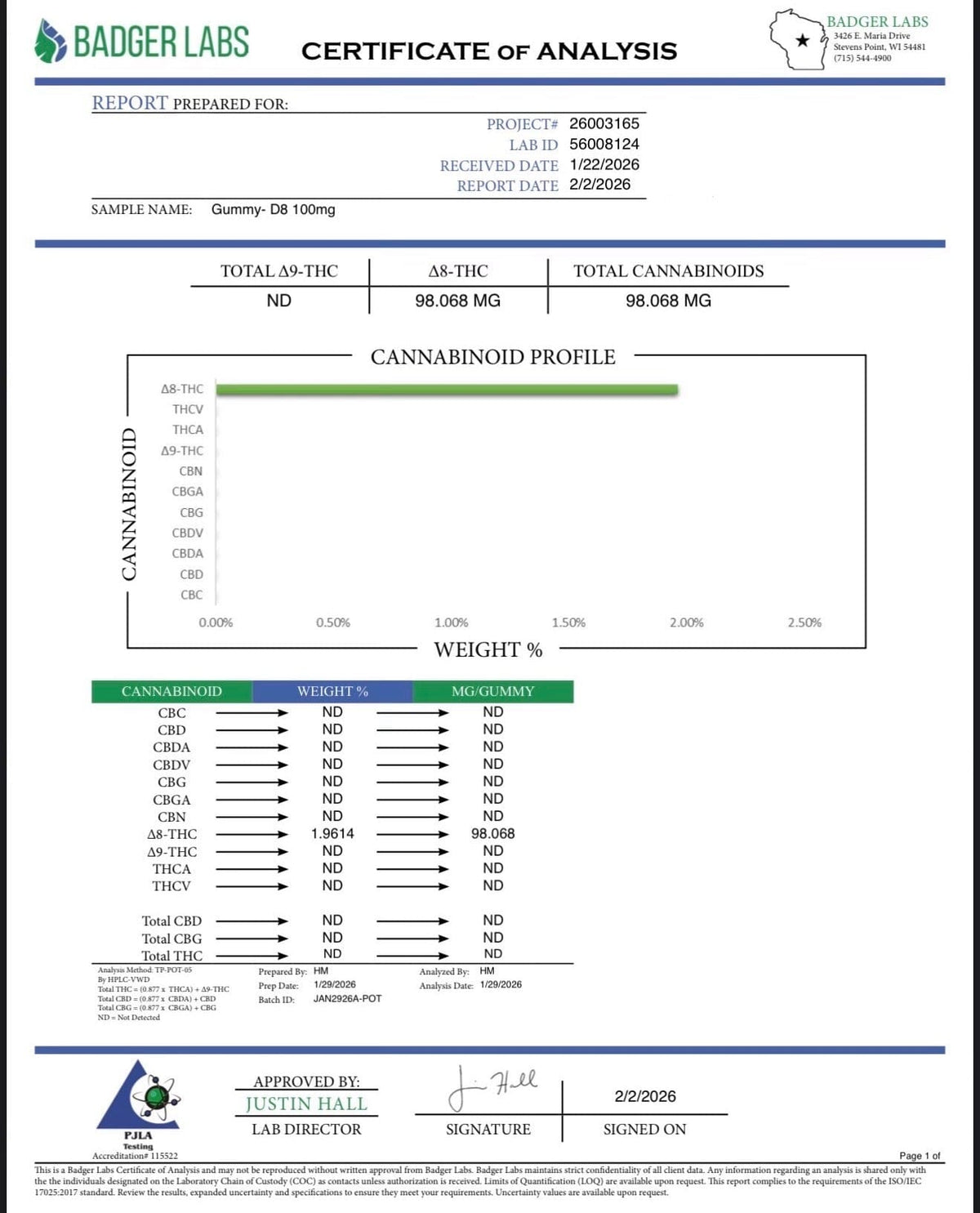 Certificate of Analysis from Badger Labs for a gummy product with THC content.