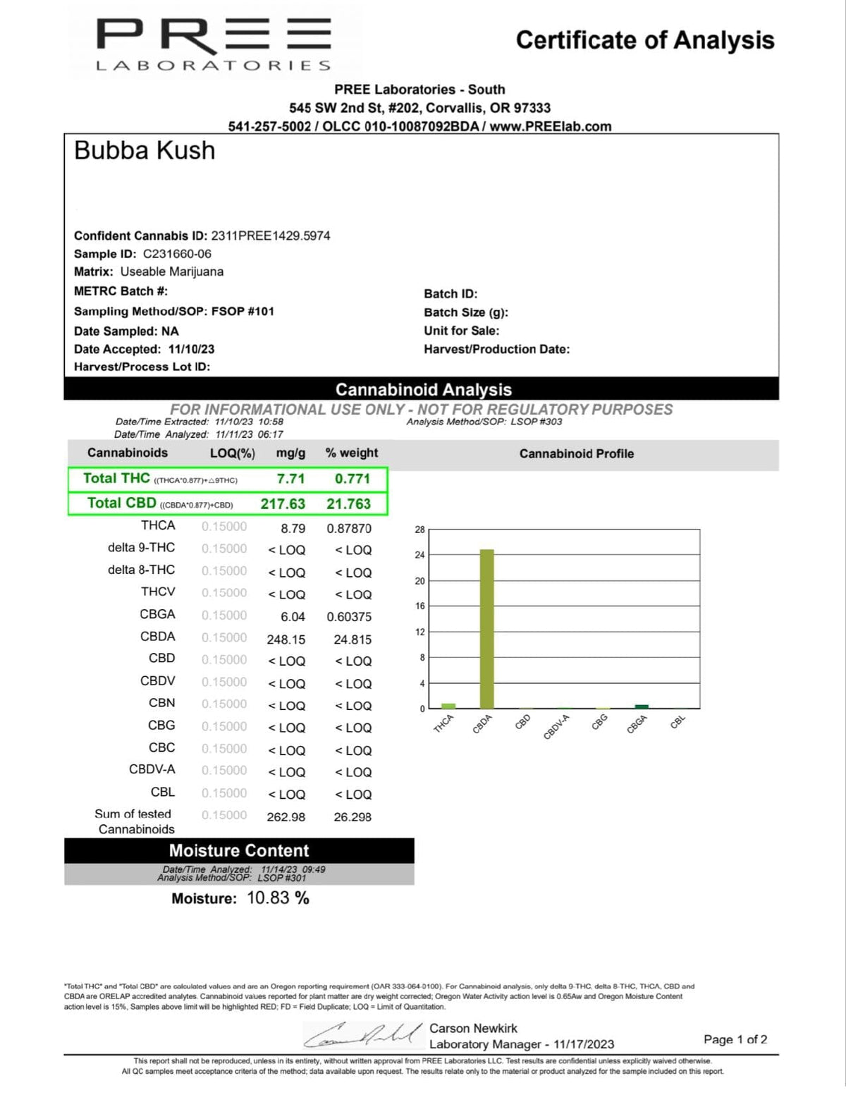 Bubba Kush - Hemp Flower - BackWoodz 