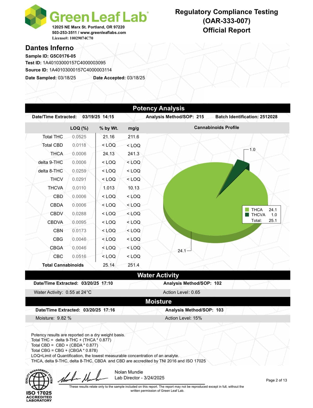 Dante's Inferno COA -THCA Flower- BackWoodz