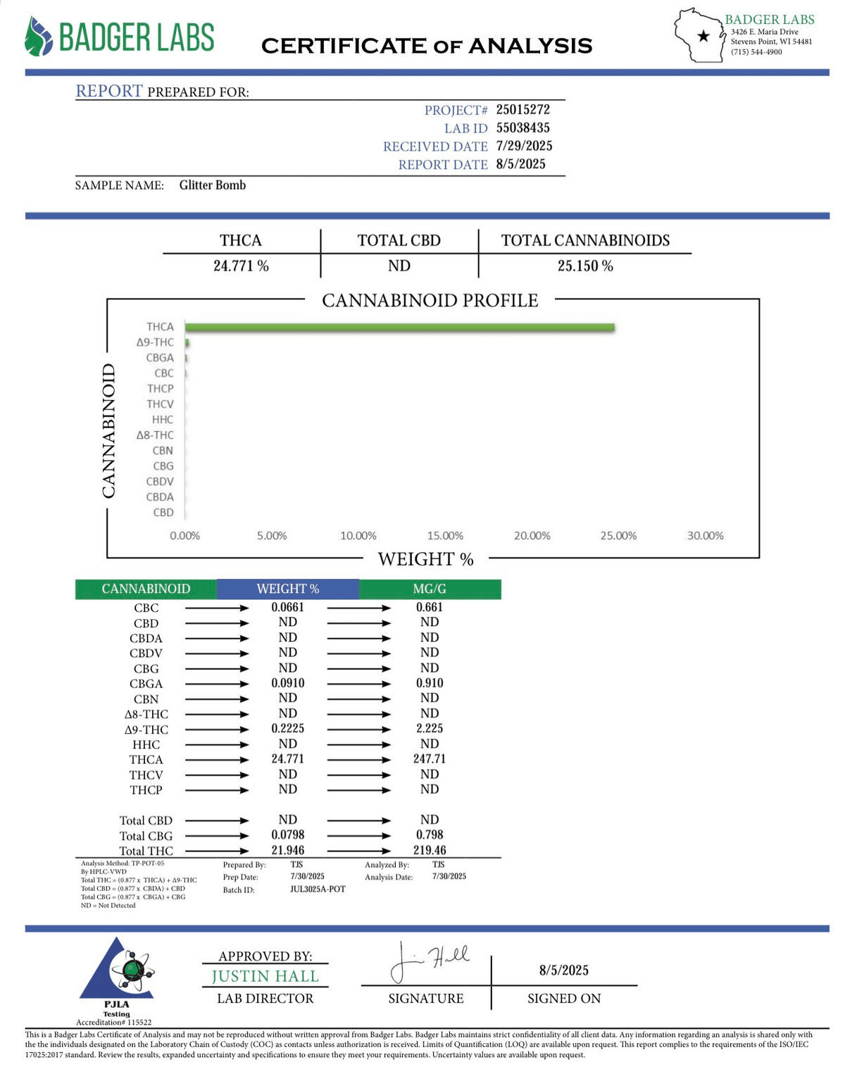 BackWoodz Glitter Bomb THCA Flower COA (Certificate of Analysis)