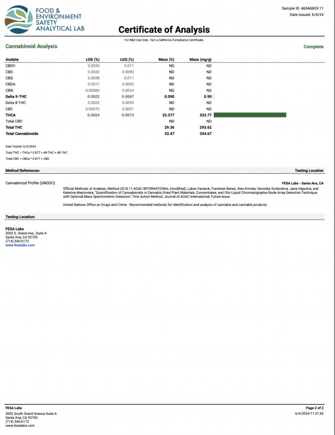 Grape Gas - THCA Flower - BackWoodz
