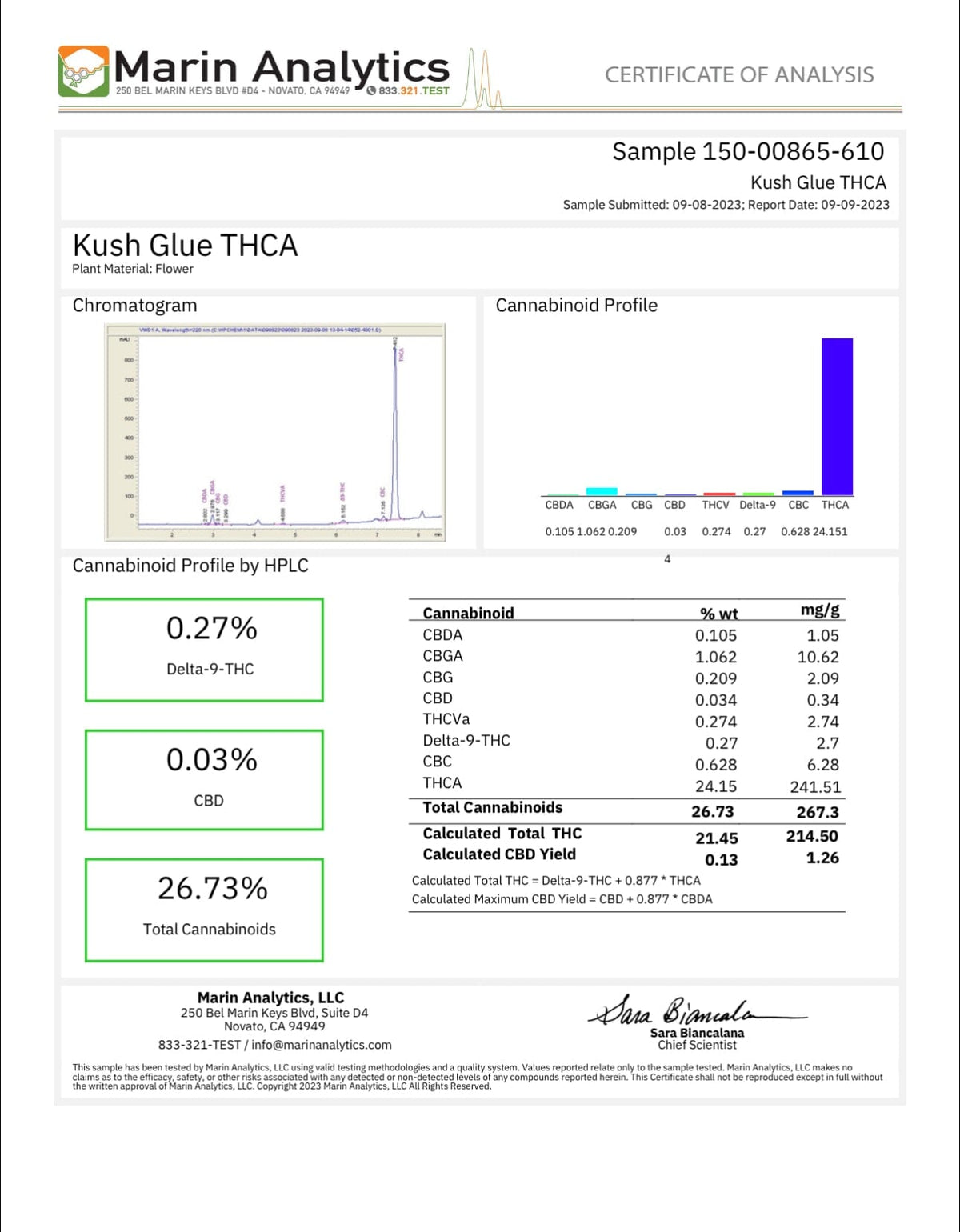 Kush Glue - THCA Flower - BackWoodz 