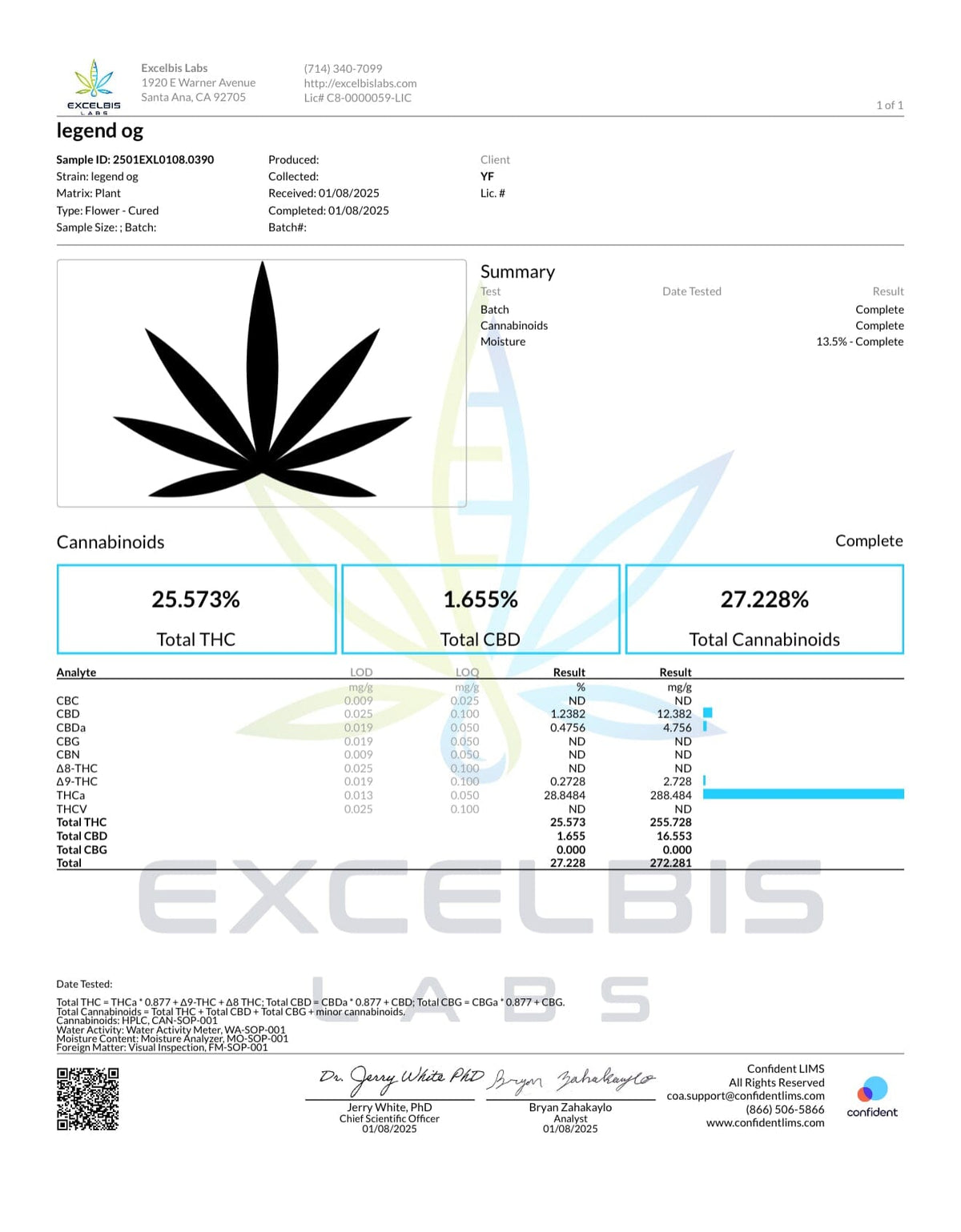 BackWoodz Legendary OG THCA Certificate of Analysis (COA)