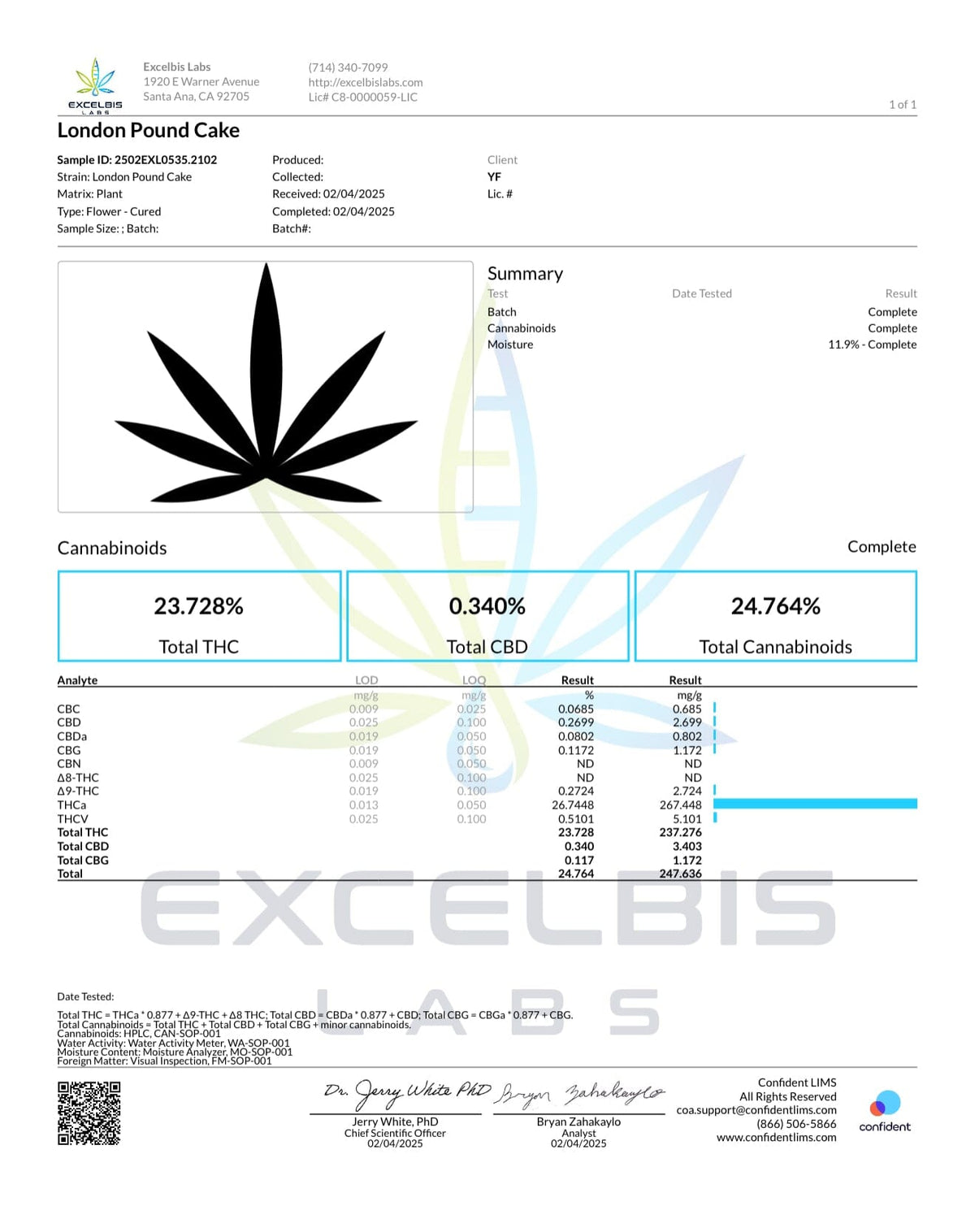 BackWoodz London Pound Cake THCA Certificate of Analysis (COA)