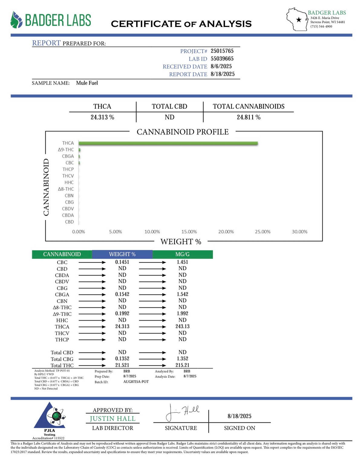 BackWoodz Mule Fuel THCA COA 2026