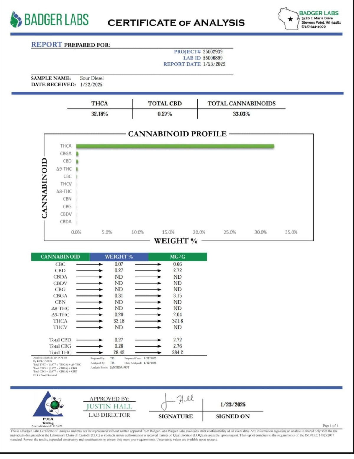 Sour Diesel - THCA Flower - BackWoodz