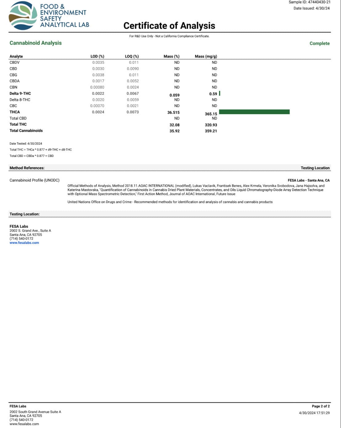 Venom OG - THCA Flower - BackWoodz