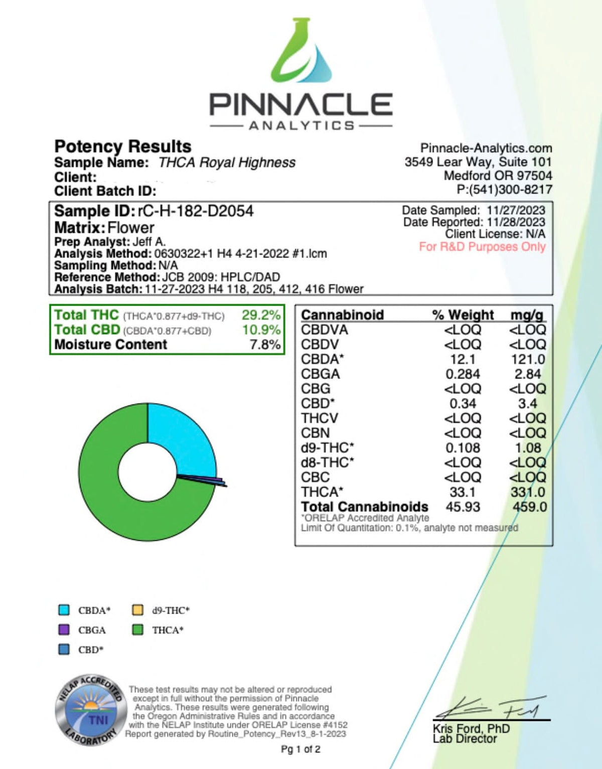 Royal Highness - THCA Flower - BackWoodz