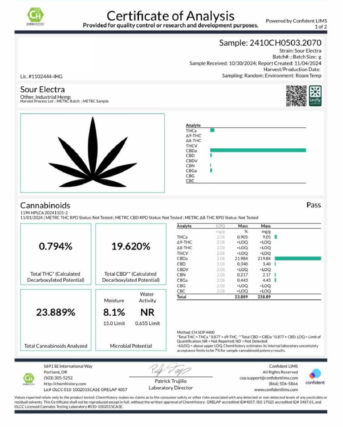 Sour Electra - CBD Flower - BackWoodz