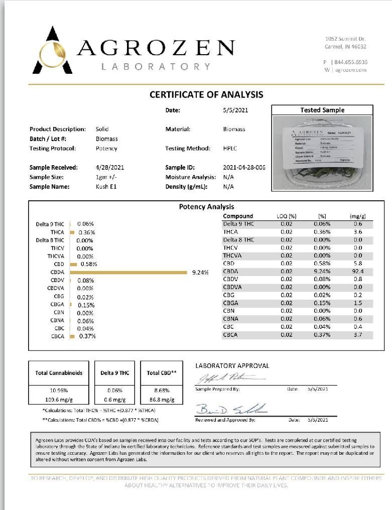 E1 Hemp flower Lab report - BackWoodz Cartel Cannabis