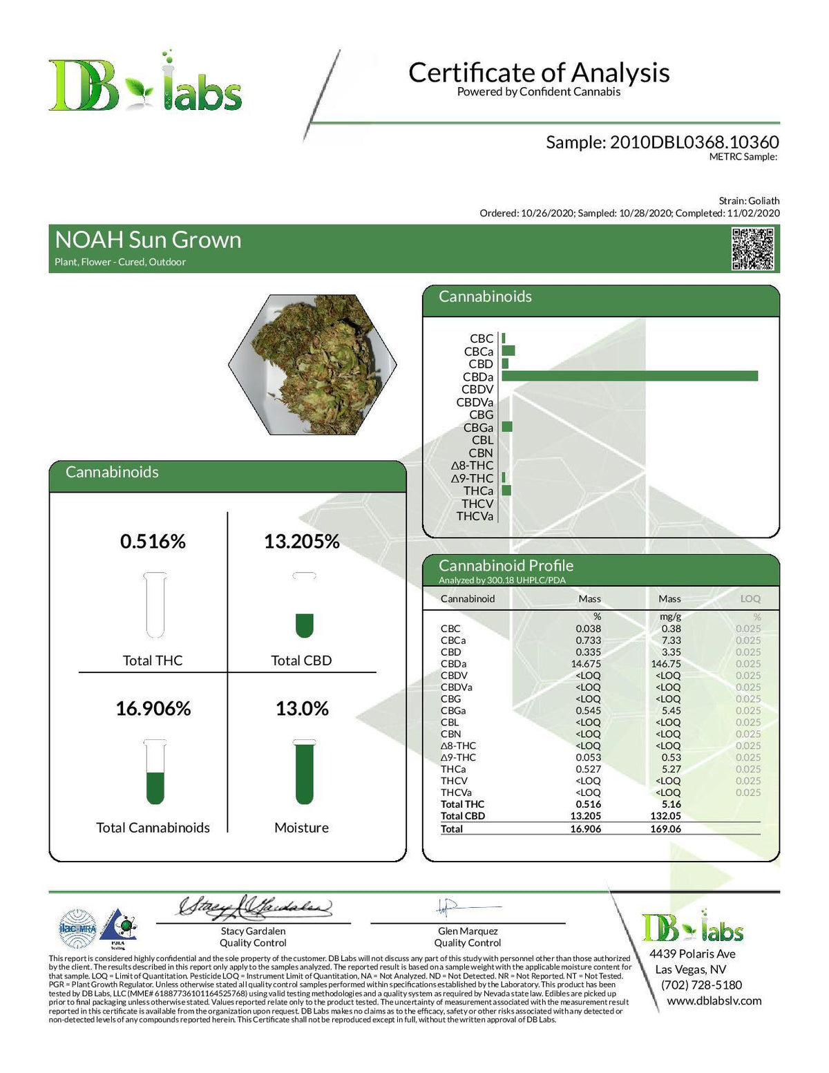 Goliath CBM Flower - BackWoodz CBD