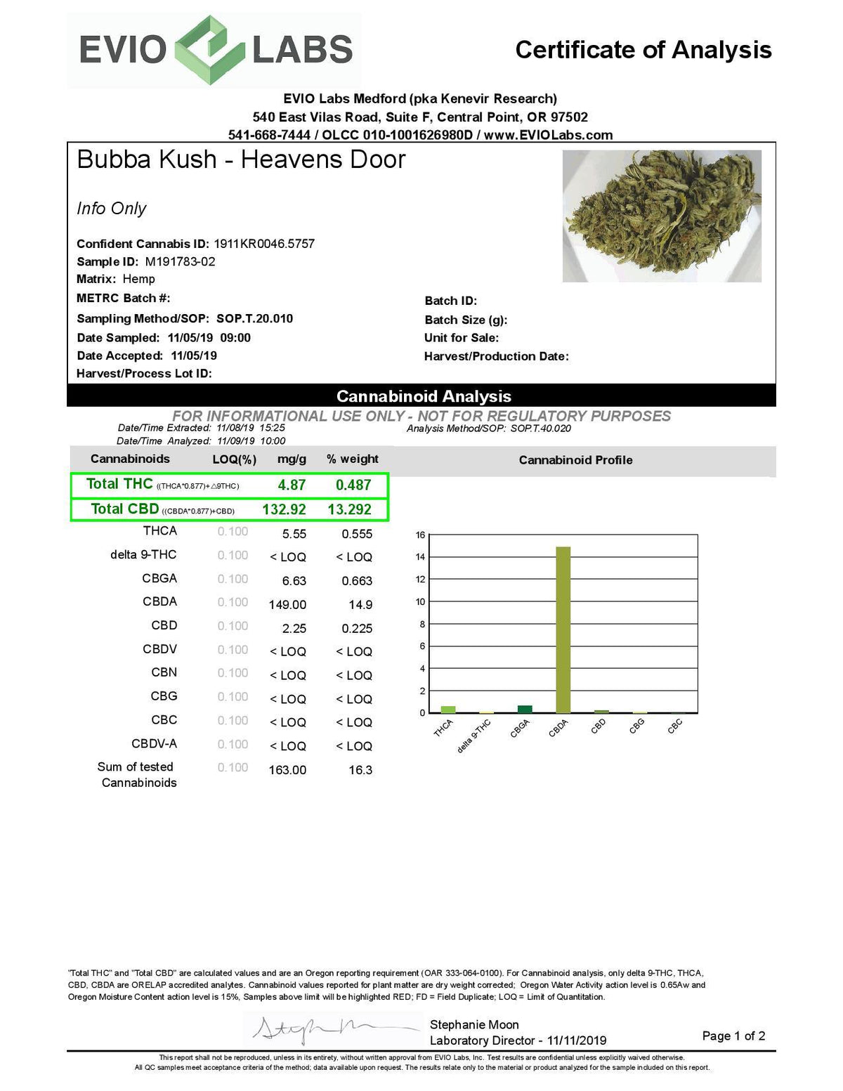 Heaven's Door CBD Flower COA - BackWoodz CBD