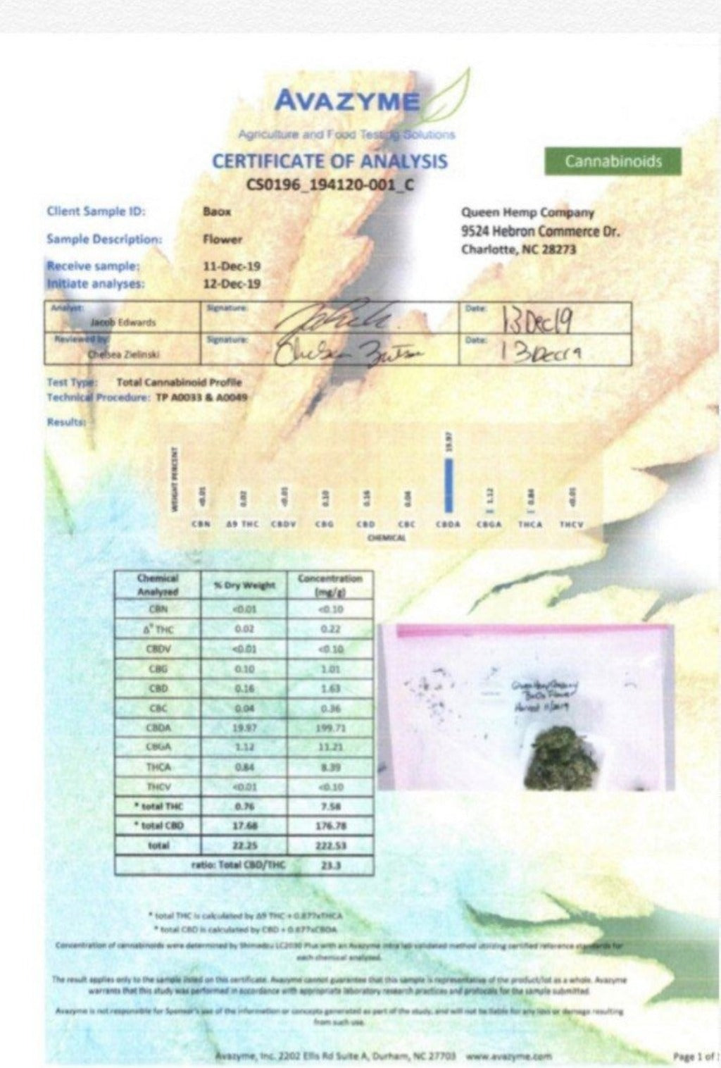 BaOx Hydro CBD Flower - BackWoodz CBD