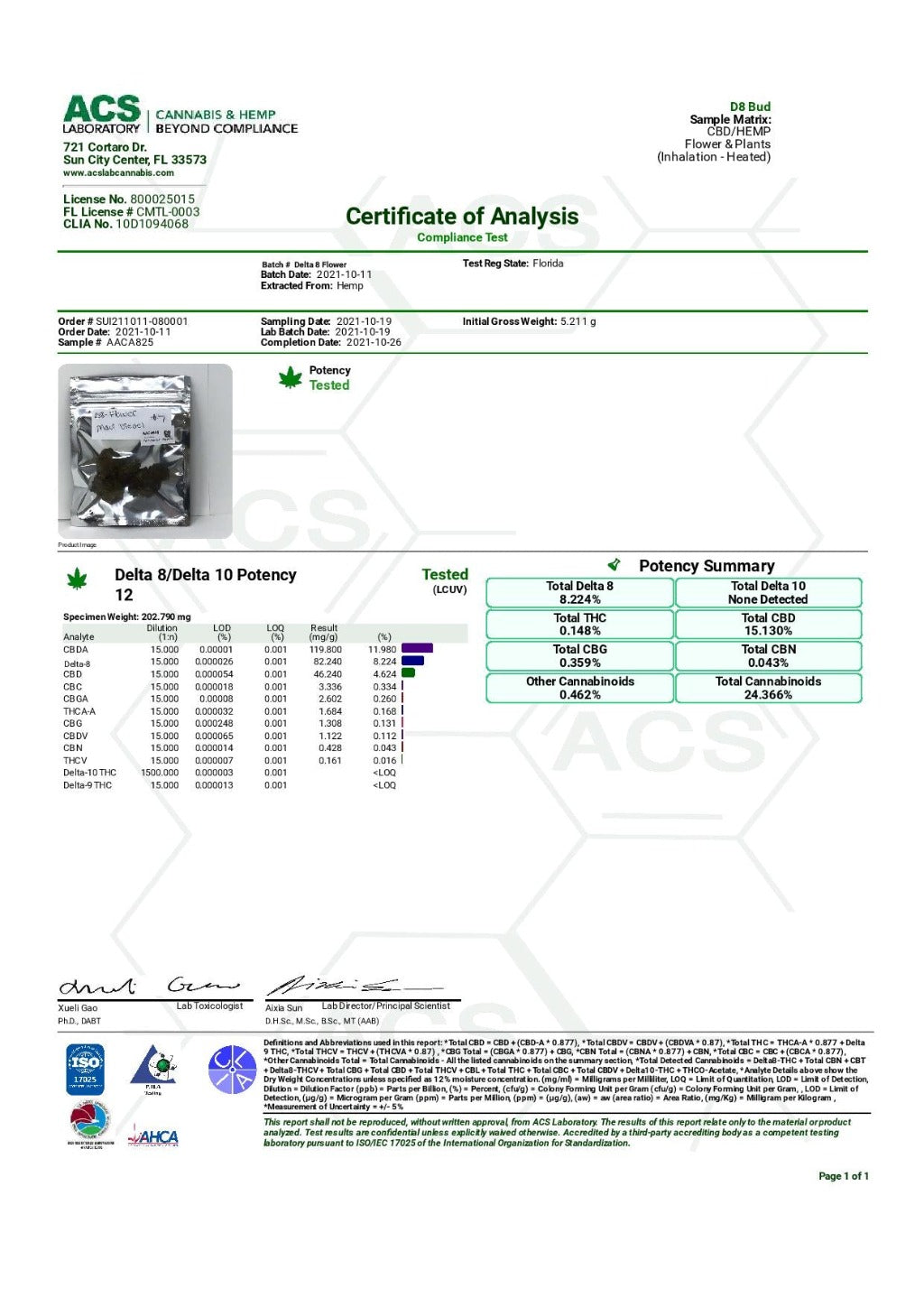 Delta 8 THC Hemp Flower - BackWoodz Cartel Cannabis