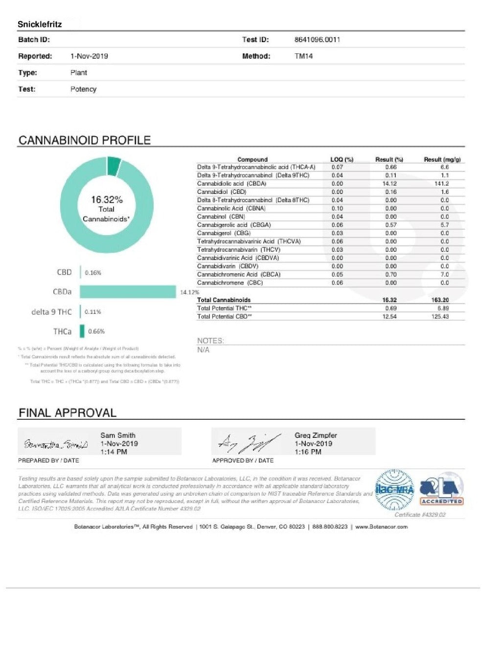 Snicklefritz COA - BackWoodz CBD