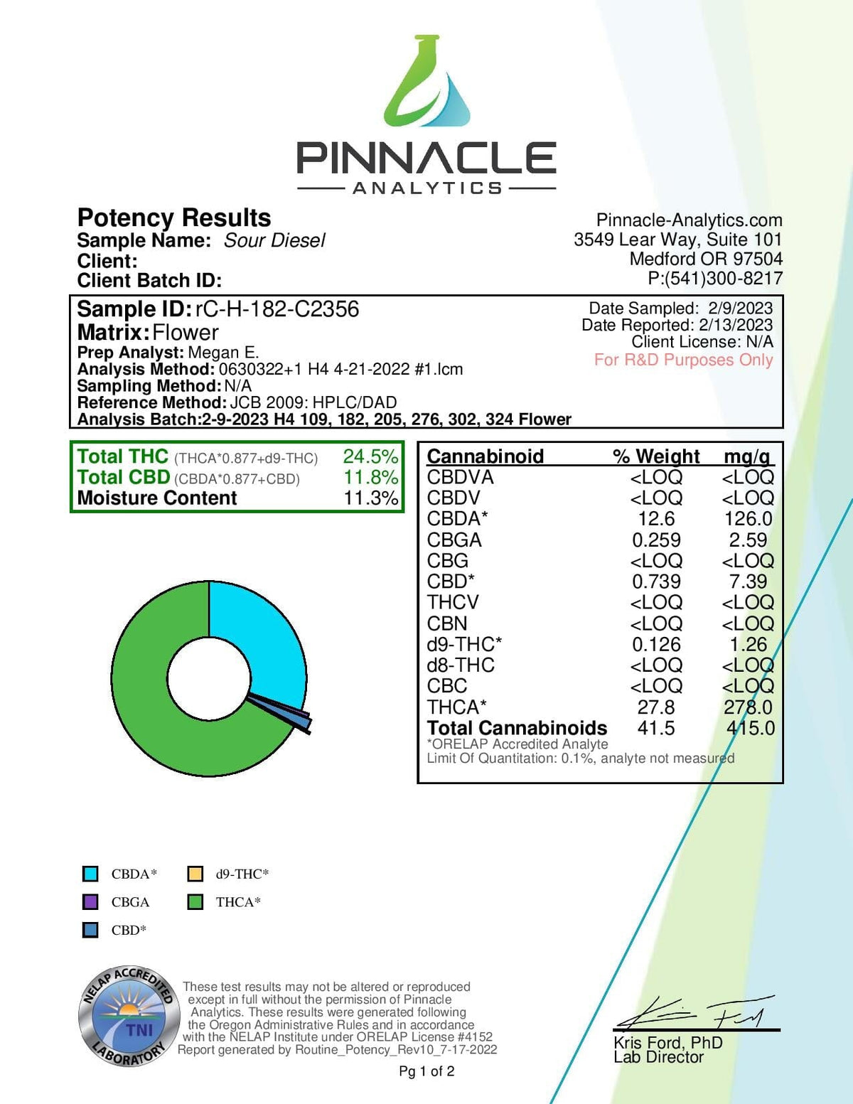 Sour Diesel - THCA Diamond Infused Flower - BackWoodz Cartel