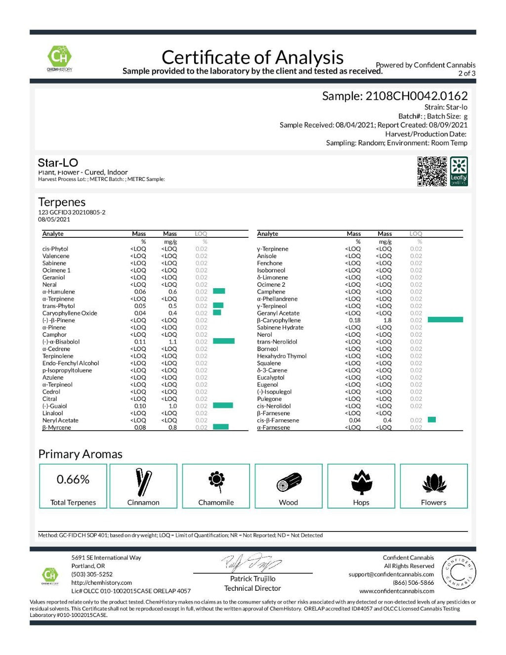 BackWoodz Star-Lo Hemp Flower Terpene Report
