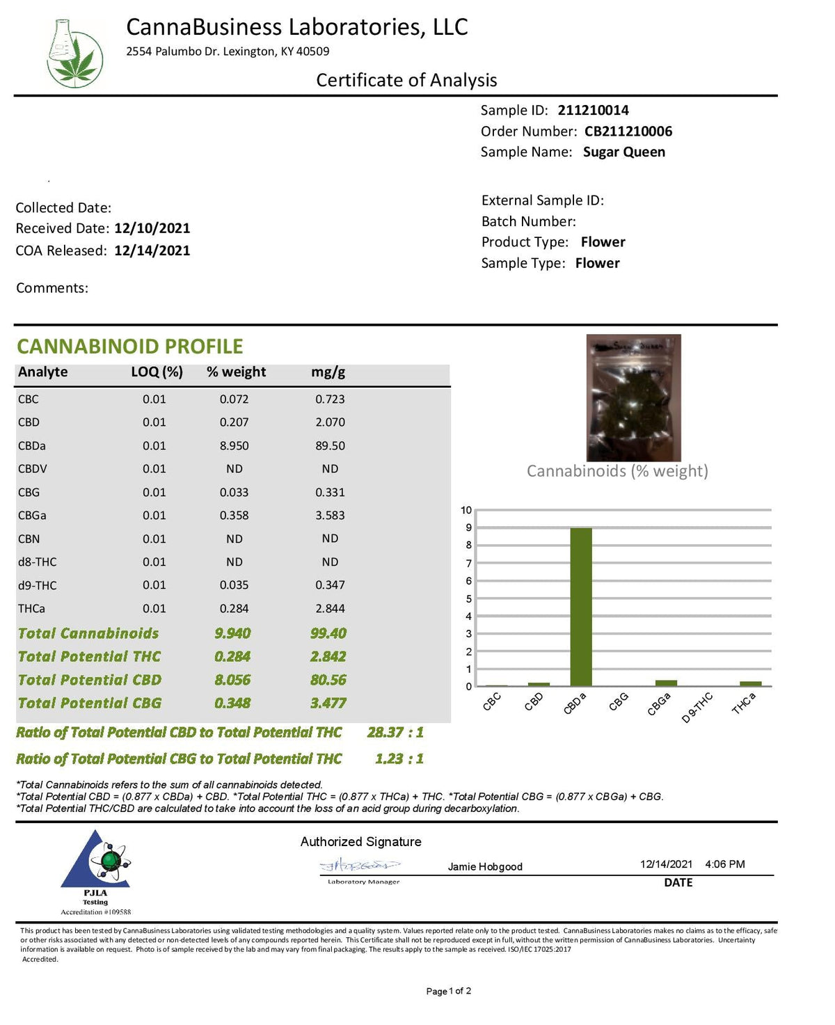 Sugar Queen Hemp Flower Coa -  BackWoodz CBD - Cartel Cannabis