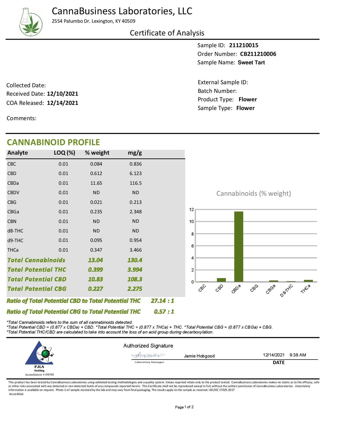 Sweet Tart Hemp Flower COA -  BackWoodz Cartel Cannabis