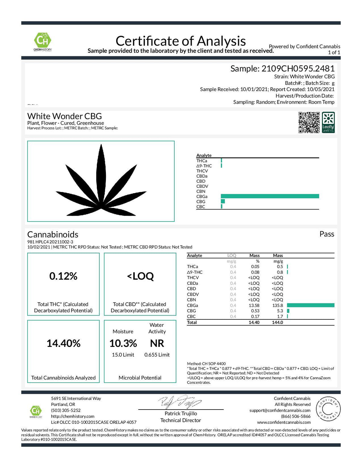 White Wonder CBG Flower COA - BackWoodz CBD